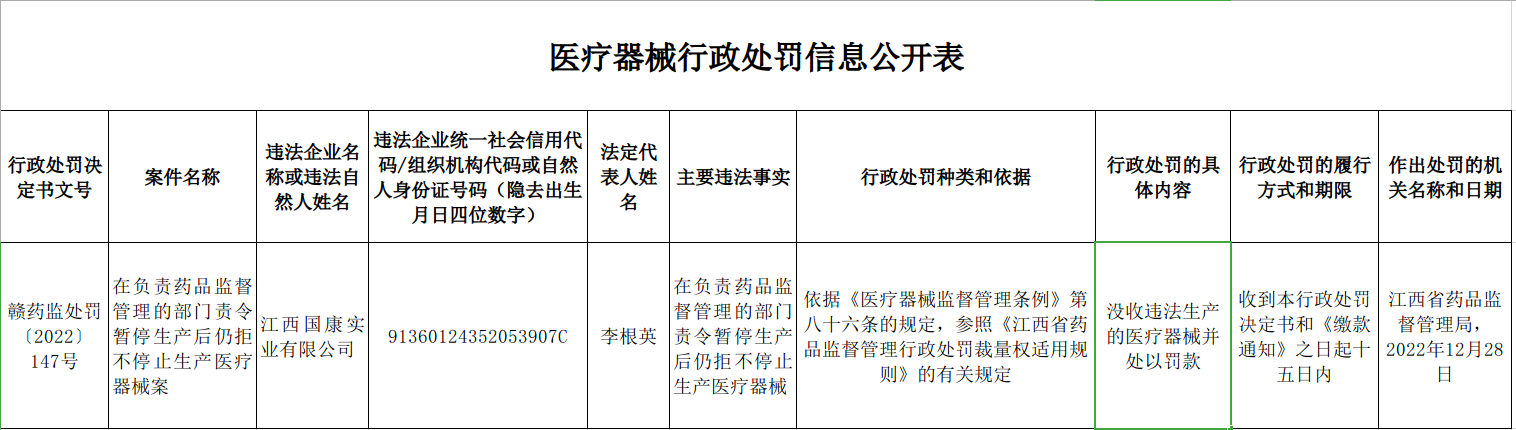 
北京北大口腔医院黄牛代挂号电话票贩子号贩子网上预约挂号,住院检查加快,在负责药品监督管理的部门责令暂停生产后仍拒不停止生产医疗器械 江西国康实业有限公司被处罚