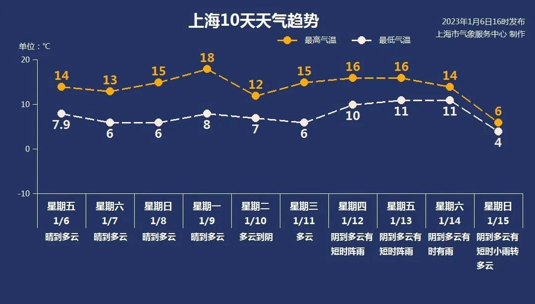 
北京肿瘤医院黄牛代挂号电话票贩子号贩子网上预约挂号,住院检查加快,春运明日开启，上海延续晴好天气 下一波强冷空气何时来？