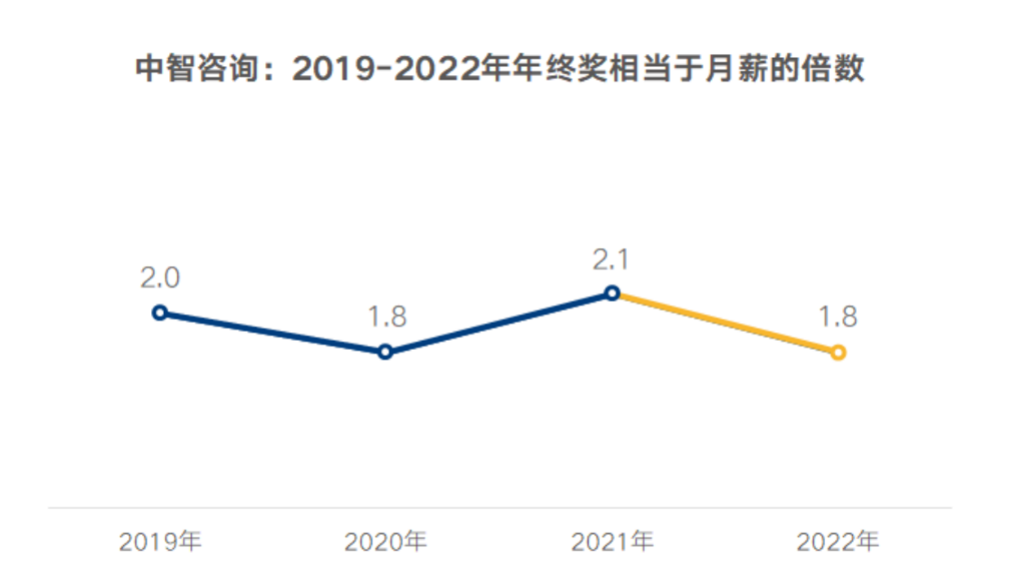 
南京鼓楼医院黄牛代挂号电话票贩子号贩子网上预约挂号,住院检查加快,​2022年计划发放年终奖的企业比例与2020年持平两类人员年终奖或有增长