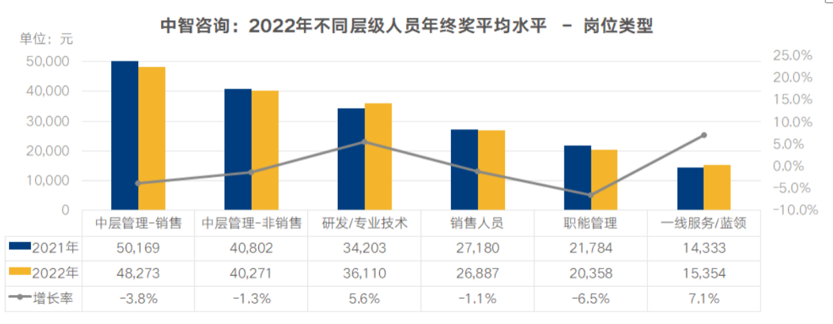 
南京鼓楼医院黄牛代挂号电话票贩子号贩子网上预约挂号,住院检查加快,​2022年计划发放年终奖的企业比例与2020年持平两类人员年终奖或有增长