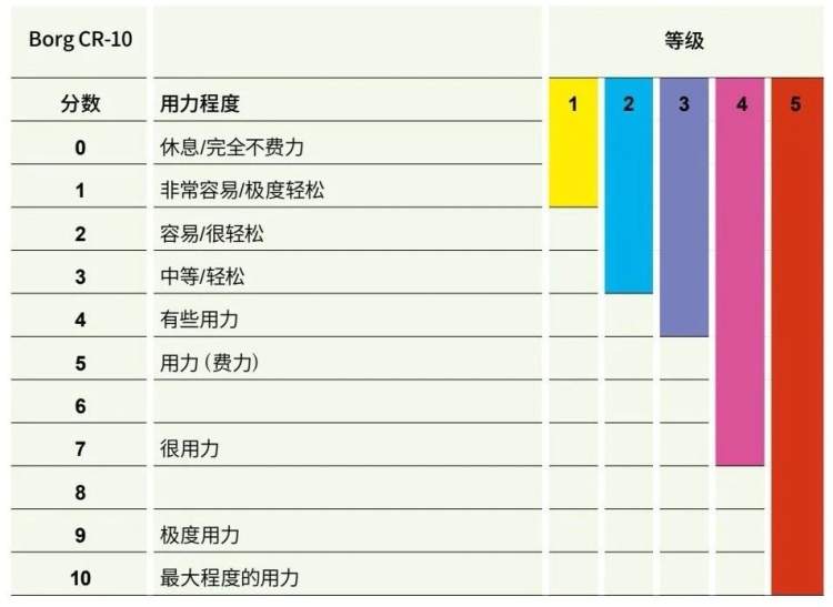 
天津血液研究所黄牛代挂号电话票贩子号贩子网上预约挂号,住院检查加快,“微出汗”系列报道 | 阳康后，恢复运动的“金标准”