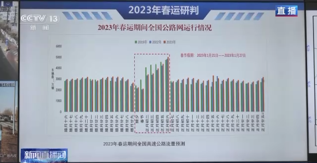 
中山大学附属第三医院黄牛代挂号电话票贩子号贩子网上预约挂号,住院检查加快,春运首日公路水路运行平稳，春节期间小客车免收公路通行费