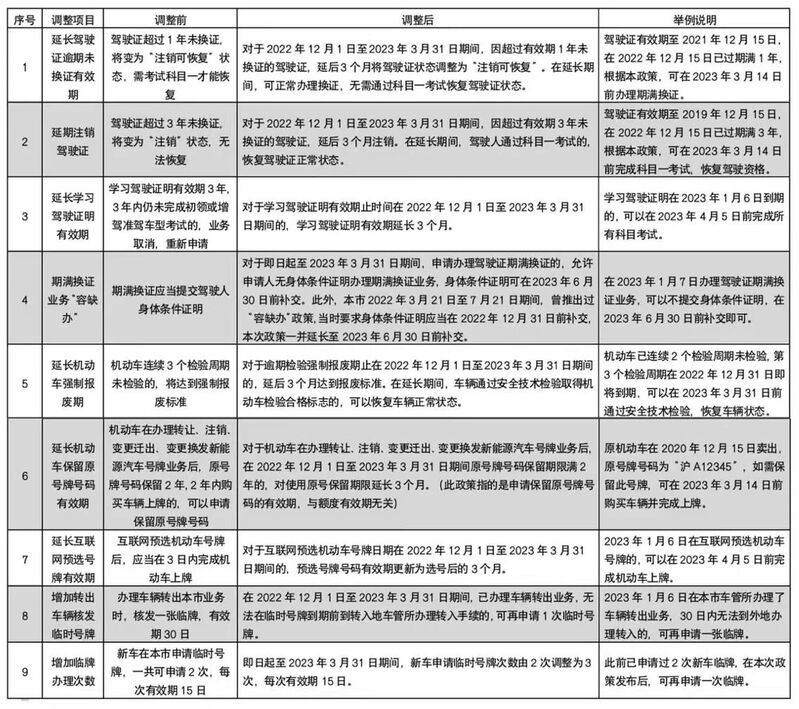 
南京军区总医院黄牛代挂号电话票贩子号贩子网上预约挂号,住院检查加快,上海警方：逾期未换驾驶证等9项车驾管业务可“延期办”“容缺办”