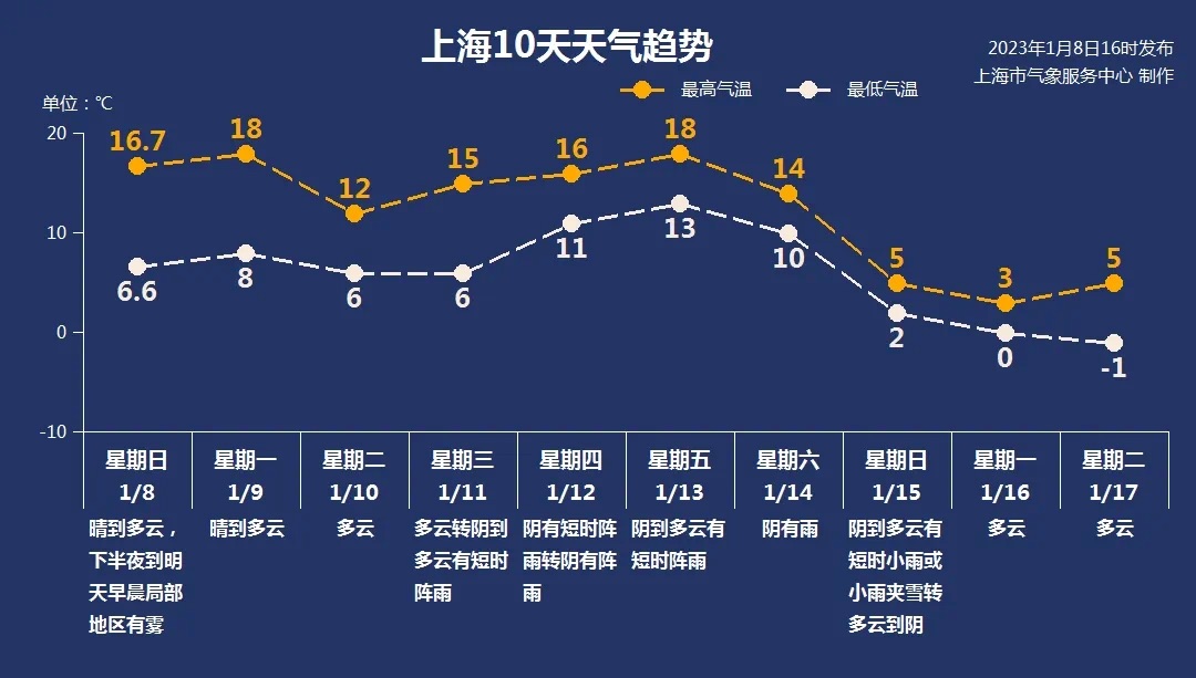 
北京同仁医院黄牛代挂号电话票贩子号贩子网上预约挂号,住院检查加快,明日“三九”最高18℃！申城下周气温高位运行周末将迎断崖式降温