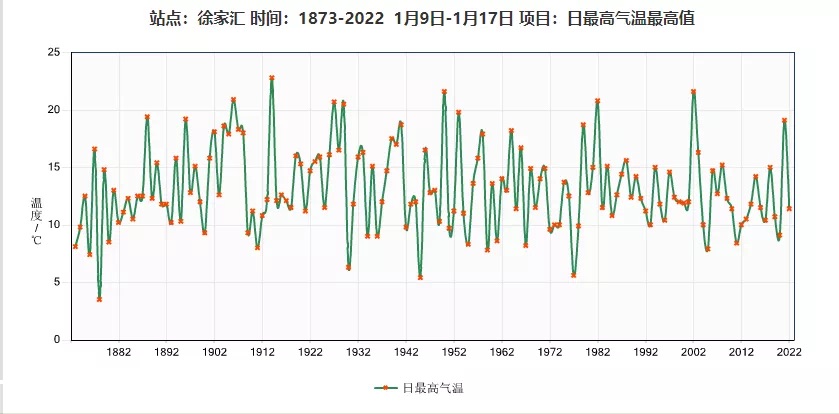 
北京同仁医院黄牛代挂号电话票贩子号贩子网上预约挂号,住院检查加快,明日“三九”最高18℃！申城下周气温高位运行周末将迎断崖式降温