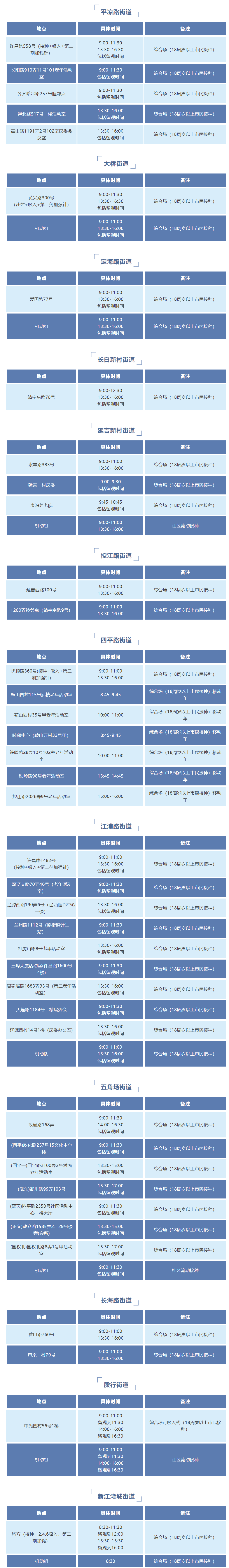 
北京世纪坛医院黄牛代挂号电话票贩子号贩子网上预约挂号,住院检查加快,打疫苗安排上！1月9日杨浦这些地方有接种点→