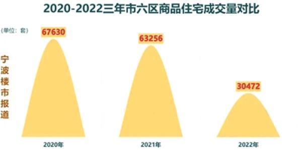 
北京世纪坛医院黄牛代挂号电话票贩子号贩子网上预约挂号,住院检查加快,宁波主城区去年新建商品住宅成交量“腰斩”，二手房降近3成