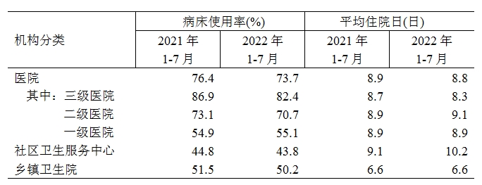 
北京大学第三医院黄牛代挂号电话票贩子号贩子网上预约挂号,住院检查加快,去年1月至7月，全国医疗卫生机构总诊疗37.3亿人次