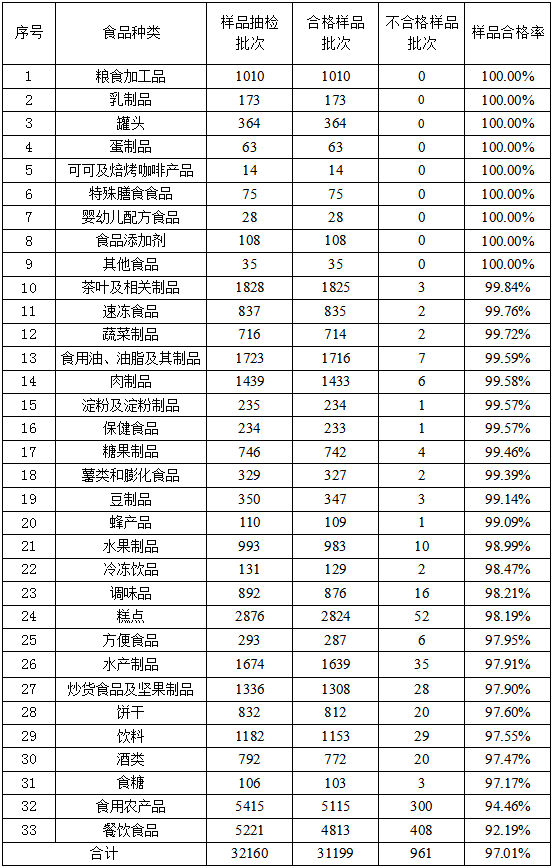 
上海新华医院黄牛代挂号电话票贩子号贩子网上预约挂号,住院检查加快,福建省市场监督管理局发布2022年省局本级食品安全监督抽检情况