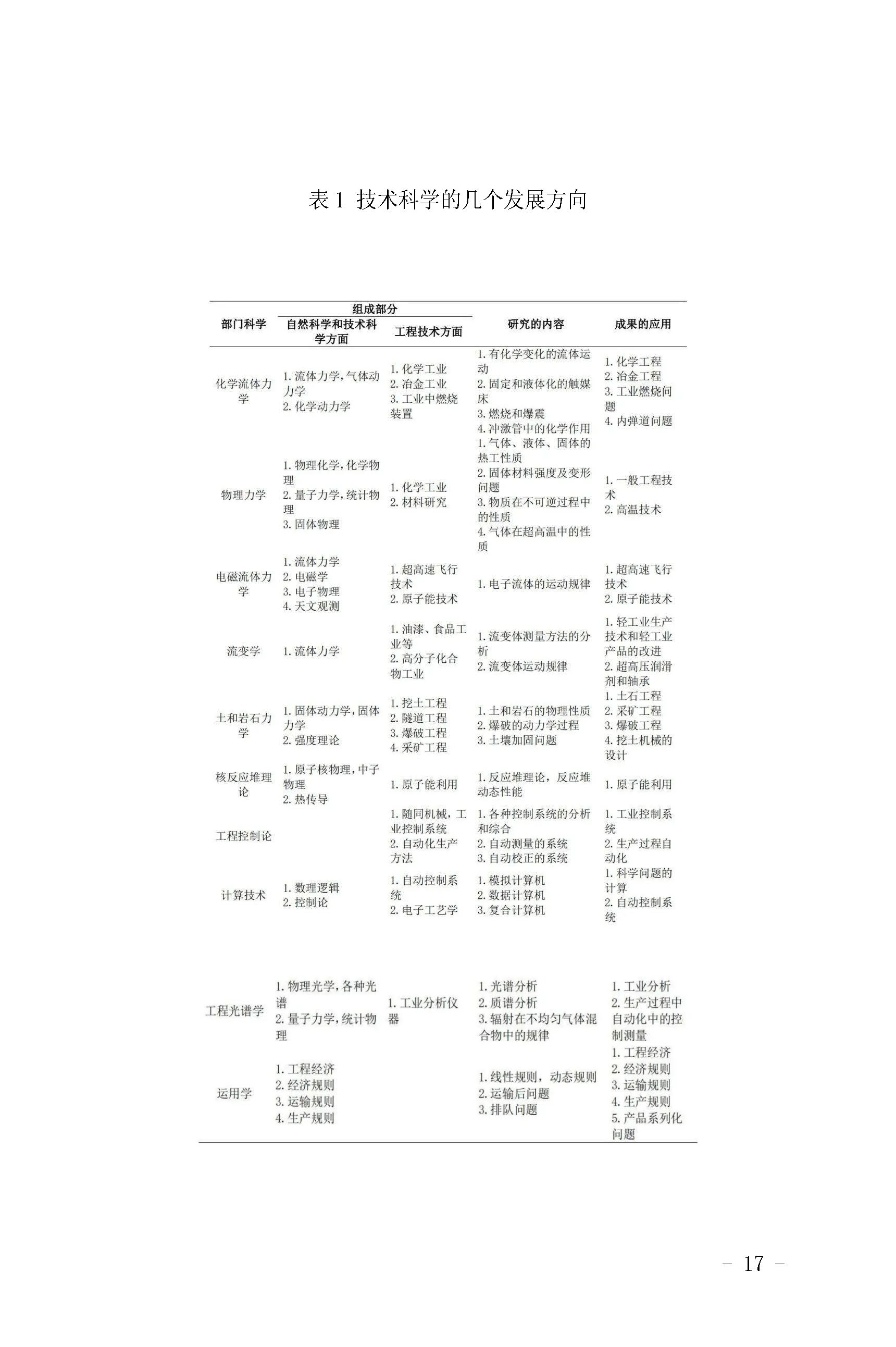 
北医六院黄牛代挂号电话票贩子号贩子网上预约挂号,住院检查加快,安徽：钱学森《论技术科学》极具启发意义，组织科技工作者学习