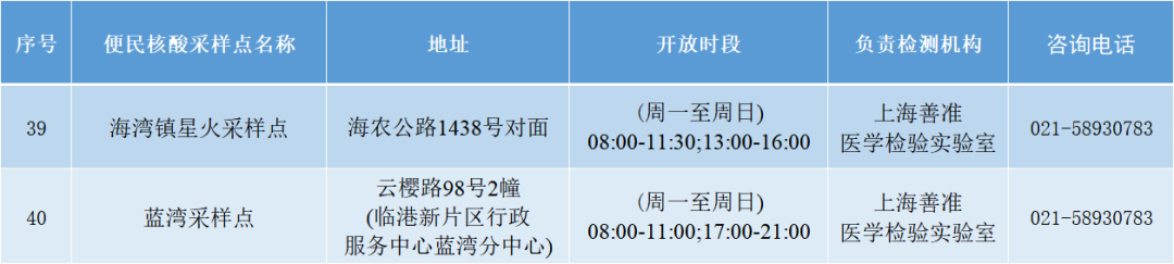 
空军特色医学中心黄牛代挂号电话票贩子号贩子网上预约挂号,住院检查加快,奉贤核酸采样点实现双语报告全覆盖，内附获取方式