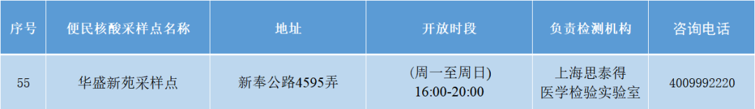 
空军特色医学中心黄牛代挂号电话票贩子号贩子网上预约挂号,住院检查加快,奉贤核酸采样点实现双语报告全覆盖，内附获取方式