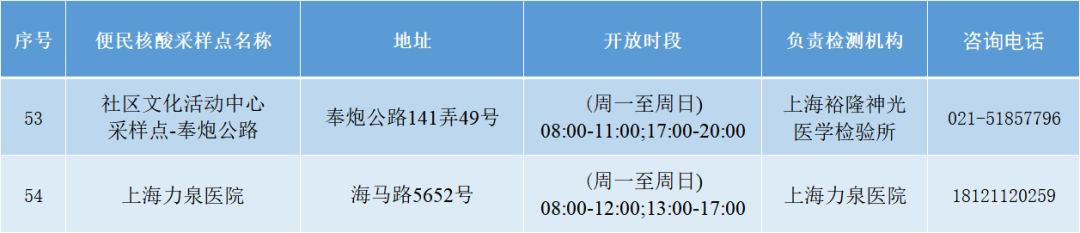 
空军特色医学中心黄牛代挂号电话票贩子号贩子网上预约挂号,住院检查加快,奉贤核酸采样点实现双语报告全覆盖，内附获取方式