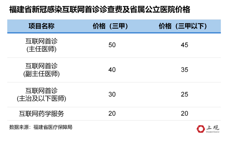 “乙类乙管”后，各地新冠治疗医保如何报销？