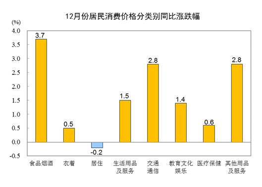 
北京天坛医院黄牛代挂号电话票贩子号贩子网上预约挂号,住院检查加快,国家统计局：2022年12月CPI同比上涨1.8%，全年比上年涨2.0%