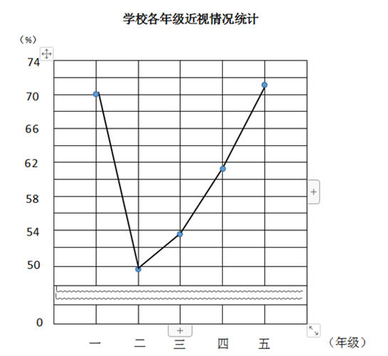 WDCM上传图片