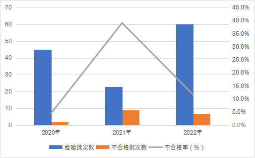 
广州中医院黄牛代挂号电话票贩子号贩子网上预约挂号,住院检查加快,市场监管总局通报2022年防爆电气产品质量国家监督抽查情况