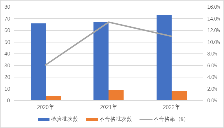 
广州中医院黄牛代挂号电话票贩子号贩子网上预约挂号,住院检查加快,市场监管总局通报2022年防爆电气产品质量国家监督抽查情况