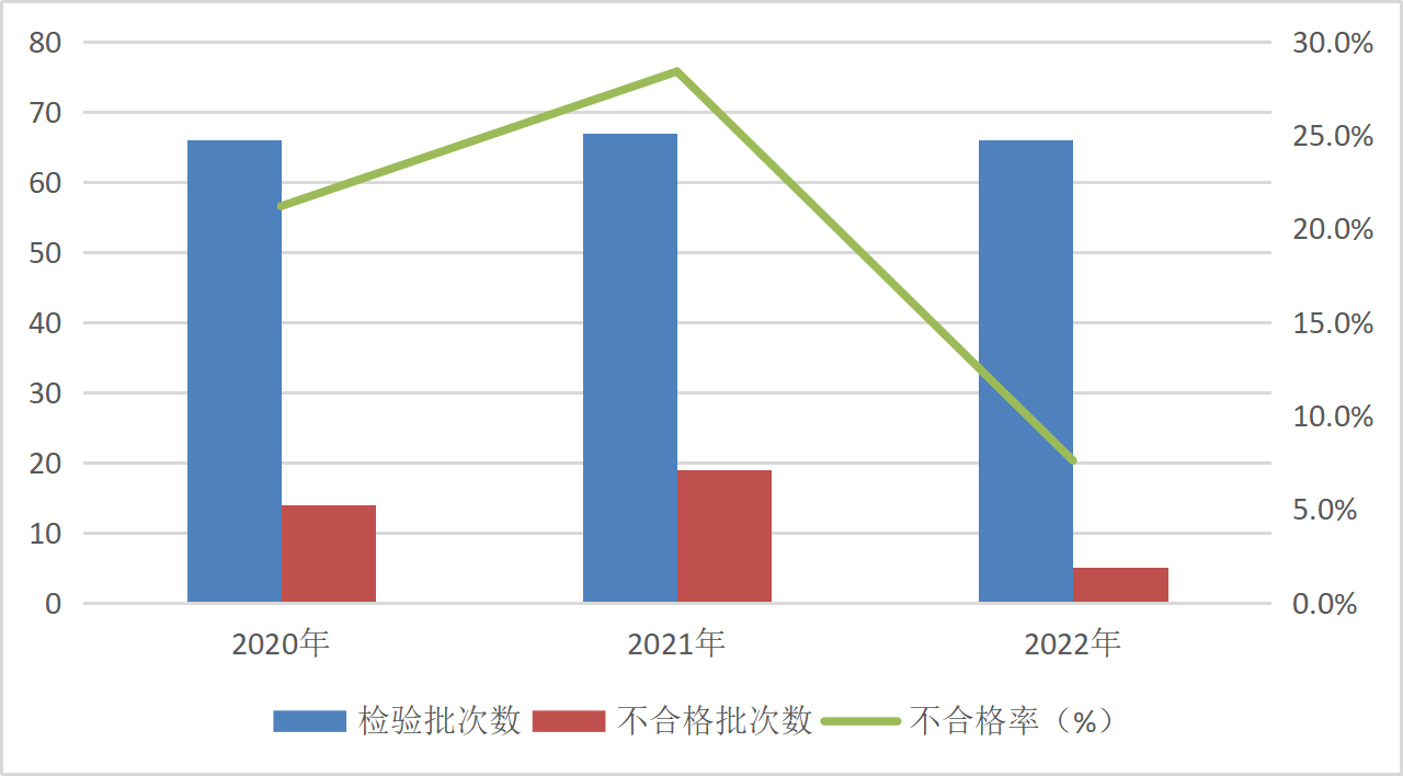 
广州中医院黄牛代挂号电话票贩子号贩子网上预约挂号,住院检查加快,市场监管总局通报2022年防爆电气产品质量国家监督抽查情况