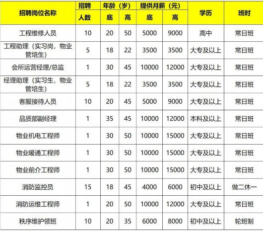 
北京广安门中医院黄牛代挂号电话票贩子号贩子网上预约挂号,住院检查加快,静安区2023年春风行动暨就业援助月系列物业行业专场招聘