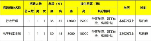 
北京广安门中医院黄牛代挂号电话票贩子号贩子网上预约挂号,住院检查加快,静安区2023年春风行动暨就业援助月系列物业行业专场招聘