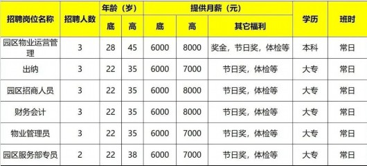 
北京广安门中医院黄牛代挂号电话票贩子号贩子网上预约挂号,住院检查加快,静安区2023年春风行动暨就业援助月系列物业行业专场招聘