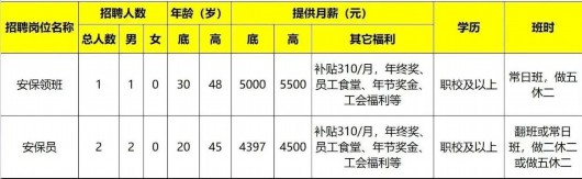 
北京广安门中医院黄牛代挂号电话票贩子号贩子网上预约挂号,住院检查加快,静安区2023年春风行动暨就业援助月系列物业行业专场招聘