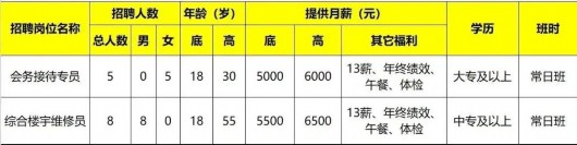 
北京广安门中医院黄牛代挂号电话票贩子号贩子网上预约挂号,住院检查加快,静安区2023年春风行动暨就业援助月系列物业行业专场招聘