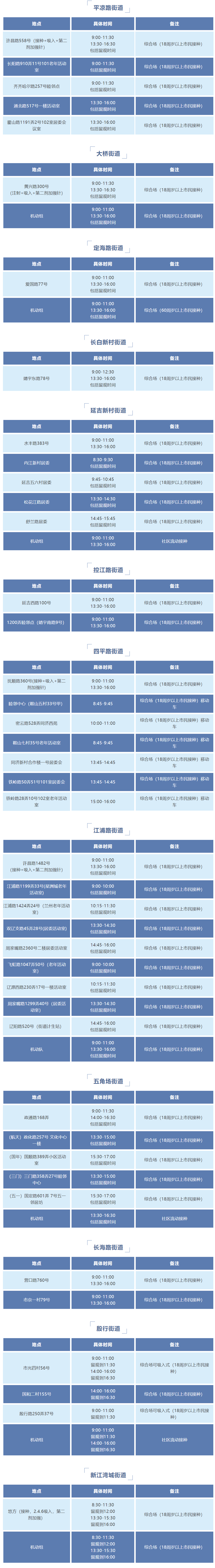 
上海第九人民医院黄牛代挂号电话票贩子号贩子网上预约挂号,住院检查加快,共筑免疫屏障！1月13日杨浦这些地方有接种点！