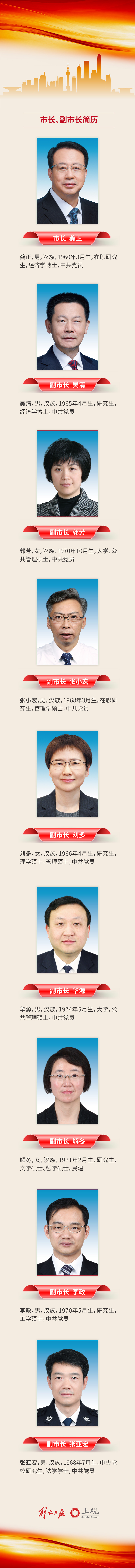 
中山二院黄牛代挂号电话票贩子号贩子网上预约挂号,住院检查加快,上海市人民政府市长、副市长简历