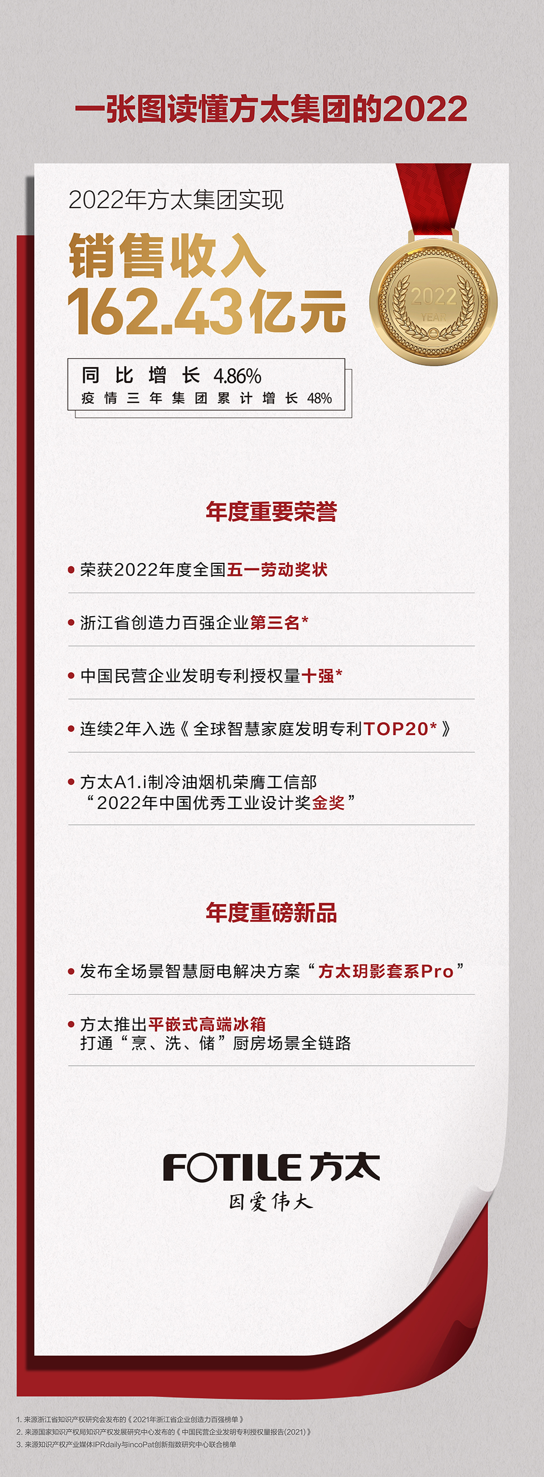 
江苏省中西医结合医院黄牛代挂号电话票贩子号贩子网上预约挂号,住院检查加快,营收162.43亿元，同比增长4.86%，一图读懂方太集团的2022