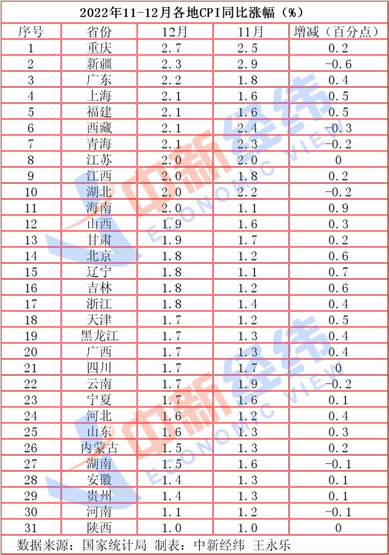 
浙江省人民医院黄牛代挂号电话票贩子号贩子网上预约挂号,住院检查加快,31省份CPI出炉：20地稳在“1时代”，有你家乡吗