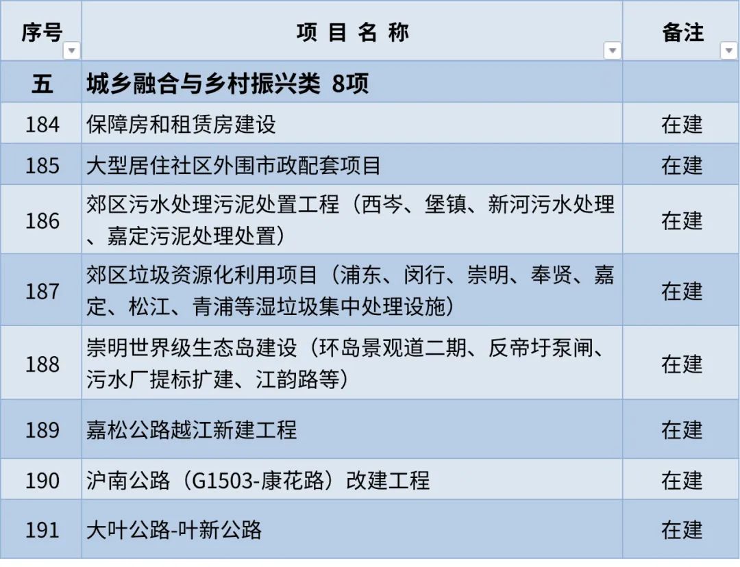 
中山大学孙逸仙纪念医院黄牛代挂号电话票贩子号贩子网上预约挂号,住院检查加快,安排正式项目191项 沪2023年重大工程清单公布