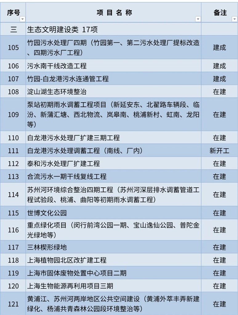 
中山大学孙逸仙纪念医院黄牛代挂号电话票贩子号贩子网上预约挂号,住院检查加快,安排正式项目191项 沪2023年重大工程清单公布