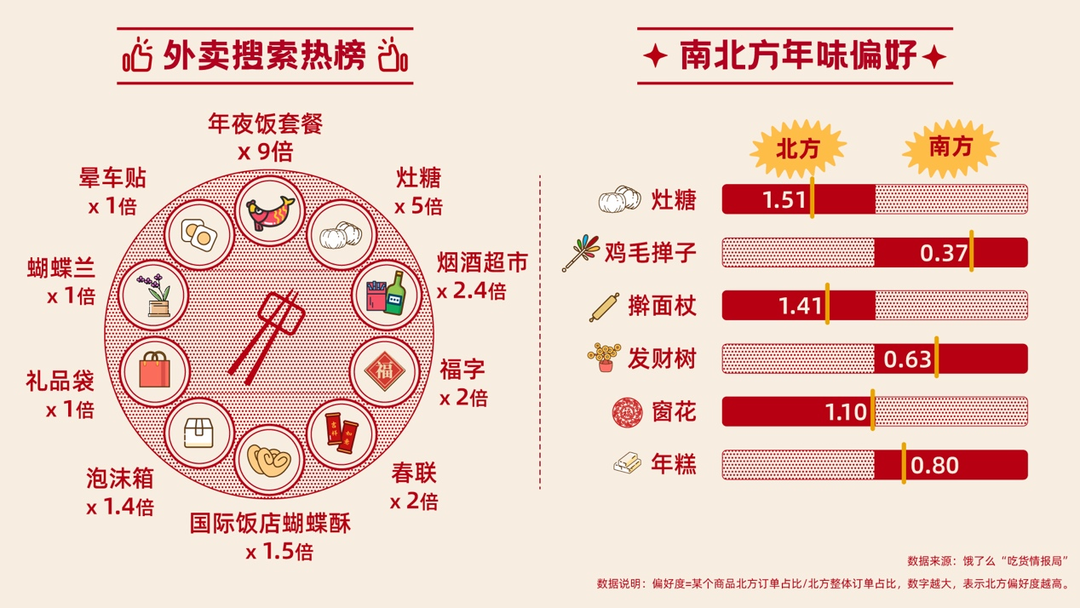 
北京各大医院黄牛代挂号电话票贩子号贩子网上预约挂号,住院检查加快,封面有数丨年未到过年氛围感已经营造好 近一周灶糖、窗花外卖销量激增