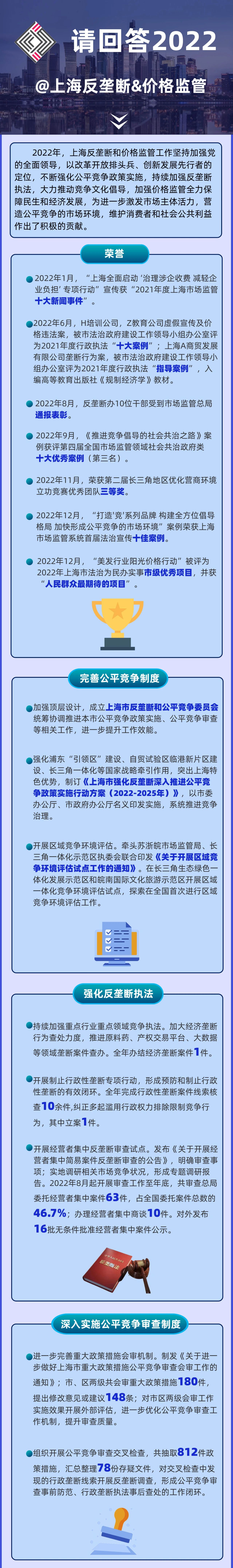 
北京八大处整形医院黄牛代挂号电话票贩子号贩子网上预约挂号,住院检查加快,2022上海反垄断价格监管，年终大盘点！