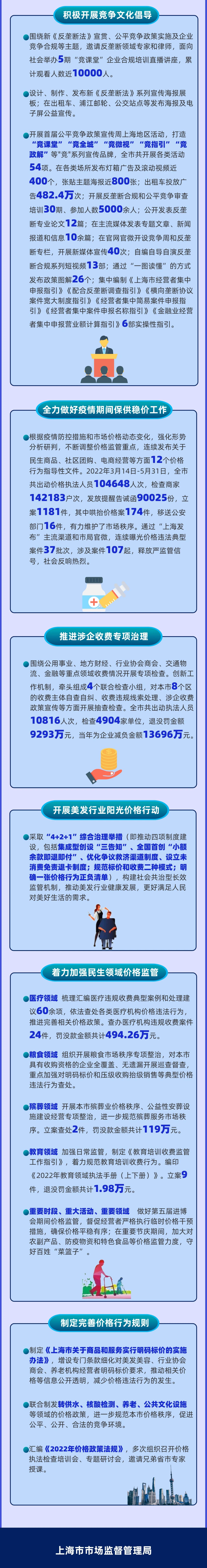 
北京八大处整形医院黄牛代挂号电话票贩子号贩子网上预约挂号,住院检查加快,2022上海反垄断价格监管，年终大盘点！