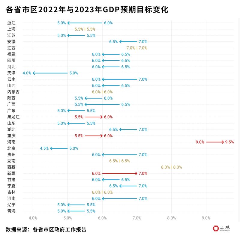 
浙江医院黄牛代挂号电话票贩子号贩子网上预约挂号,住院检查加快,2022年这个经济数据受影响最大，今年各地GDP增速目标哪些细节值得注意