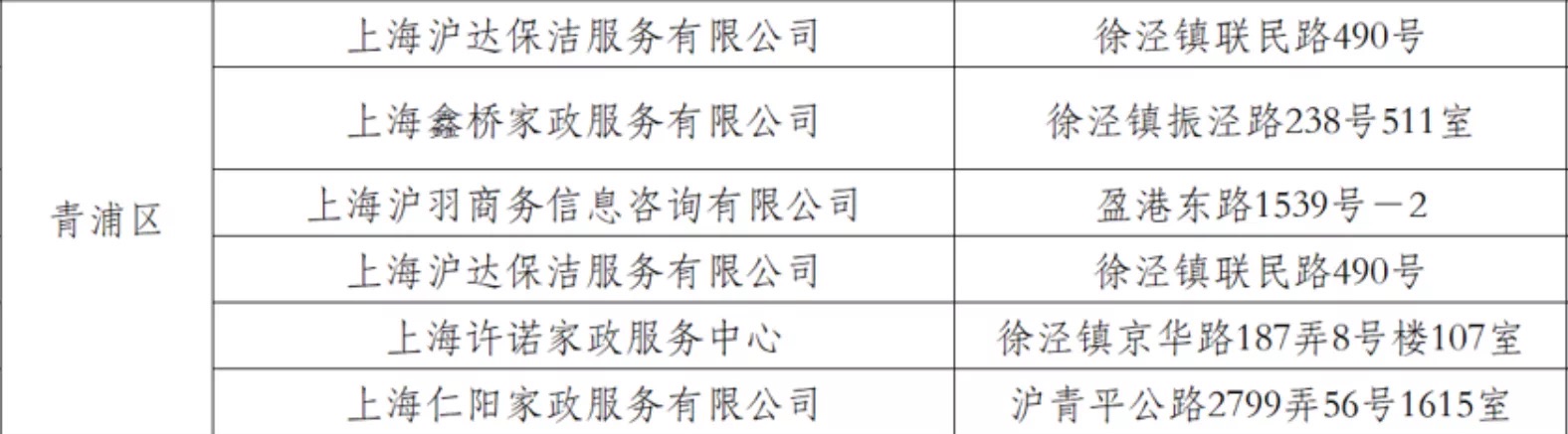 
江苏省人民医院黄牛代挂号电话票贩子号贩子网上预约挂号,住院检查加快,临近年关家政火爆难预约 上海青浦多举措缓解“用工荒”