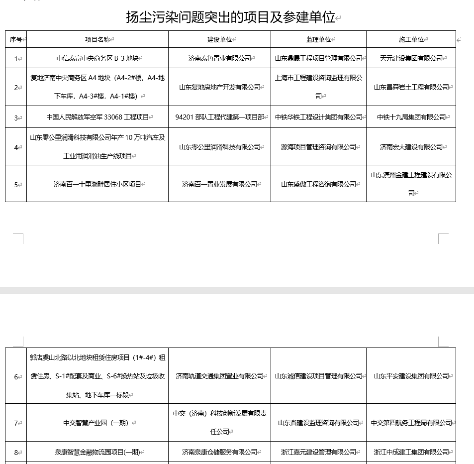 
广州市第一人民医院黄牛代挂号电话票贩子号贩子网上预约挂号,住院检查加快,扬尘污染问题突出、屡改屡犯！济南一建、中铁十九局等多家单位被通报批评