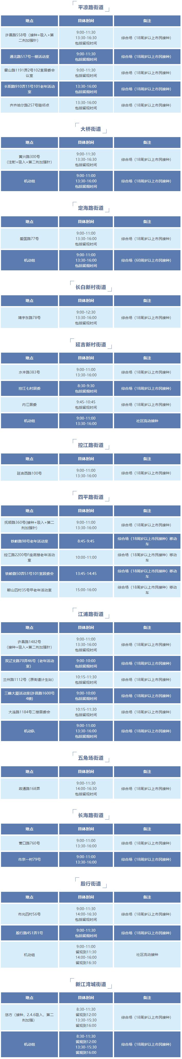 
北京安贞医院黄牛代挂号电话票贩子号贩子网上预约挂号,住院检查加快,打疫苗安排上！杨浦接种点最新动态→