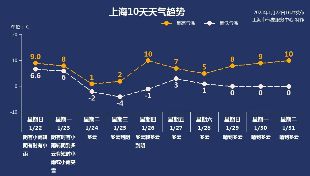 
上海眼耳鼻喉科医院黄牛代挂号电话票贩子号贩子网上预约挂号,住院检查加快,兔年首场寒潮年初二抵沪 气温下降或有短时雨夹雪