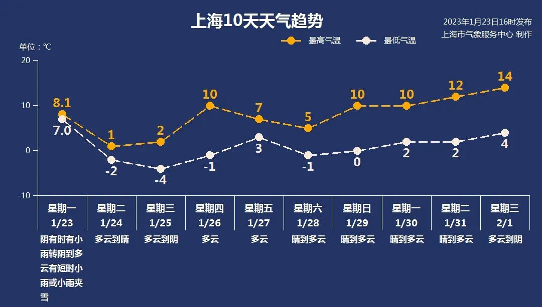 
上海儿科医院黄牛代挂号电话票贩子号贩子网上预约挂号,住院检查加快,寒潮大风双预警，明日上海市区白天最高气温仅1℃