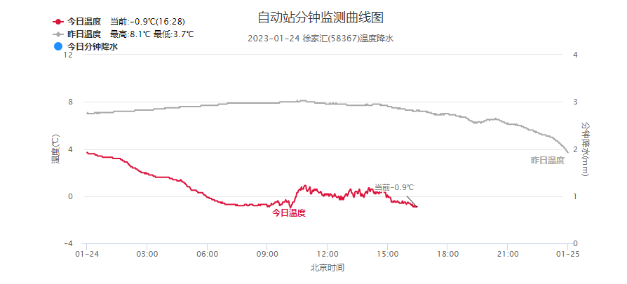 
北京大学第三医院黄牛代挂号电话票贩子号贩子网上预约挂号,住院检查加快,寒意升级！明晨上海郊区零下8℃，创入冬以来新低