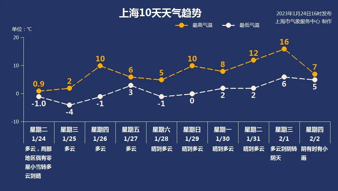 
北京大学第三医院黄牛代挂号电话票贩子号贩子网上预约挂号,住院检查加快,寒意升级！明晨上海郊区零下8℃，创入冬以来新低