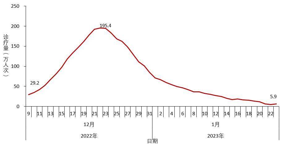 
首都医科大学附属北京同仁医院黄牛代挂号电话票贩子号贩子网上预约挂号,住院检查加快,中疾控发布全国新冠感染情况，信息量很大！