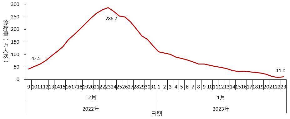 中疾控发布全国新冠感染情况，信息量很大！