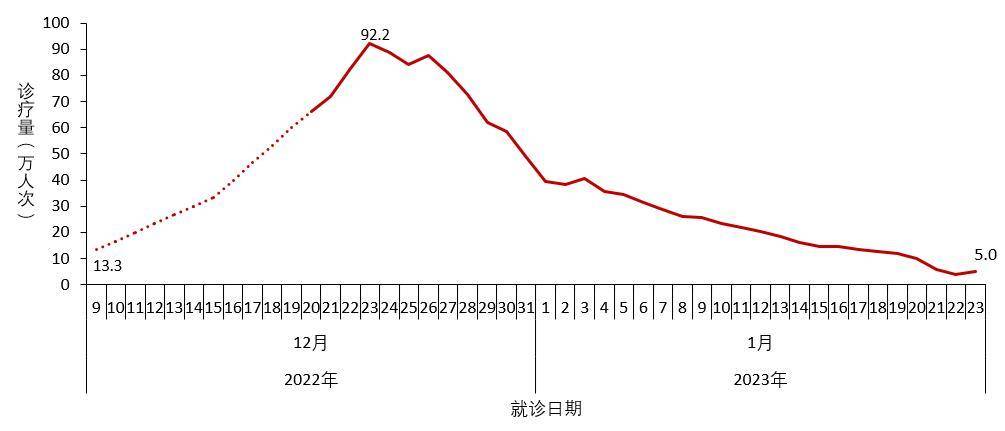 中疾控发布全国新冠感染情况，信息量很大！