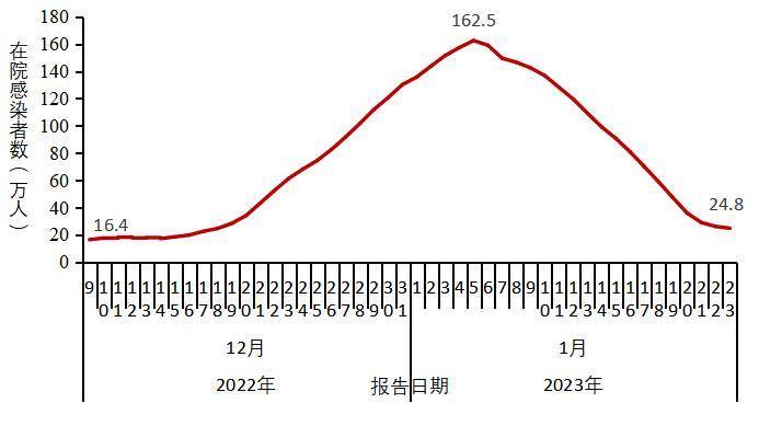 中疾控发布全国新冠感染情况，信息量很大！