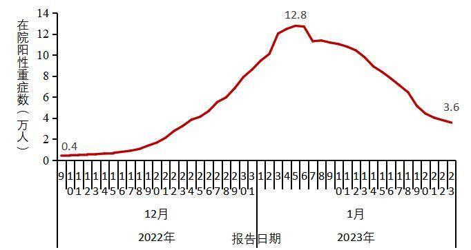 中疾控发布全国新冠感染情况，信息量很大！